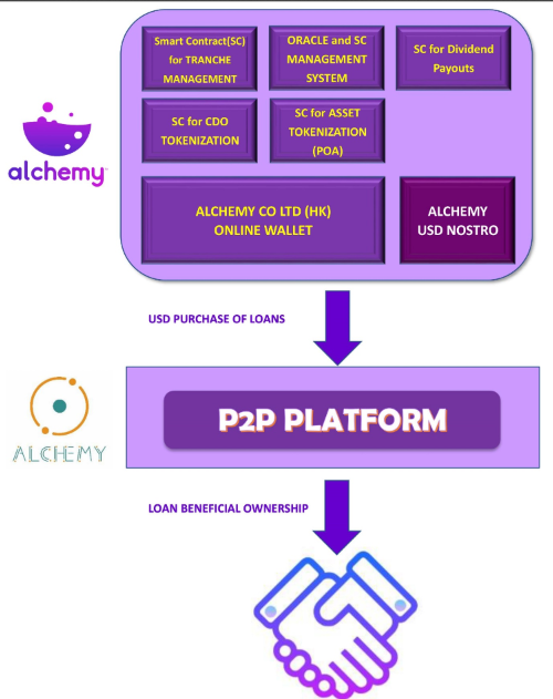 Screenshot_2019-10-27 Microsoft Word - Alchemy AFI White Paper 517 Updated - Renew 2018 08 06 docx - Alchemy AFI Whitepaper[...](2).png